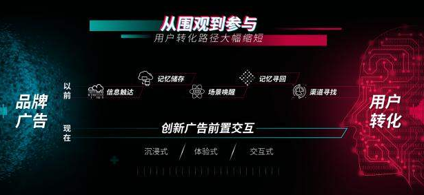 Douyin powder-attracting technical training: 3 essential skills for novice Douyin agents - Picture 1 - Xiaoqi Douyin training